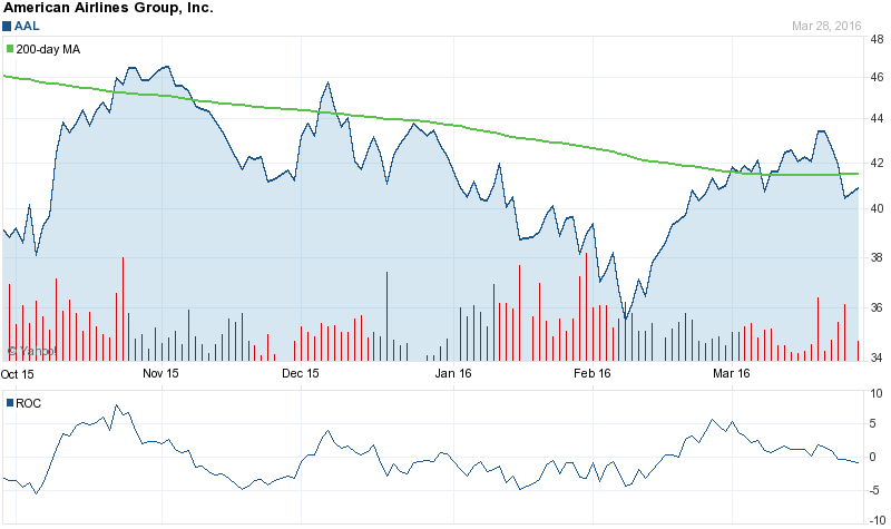 Anglo American PLC (LON:AAL) 